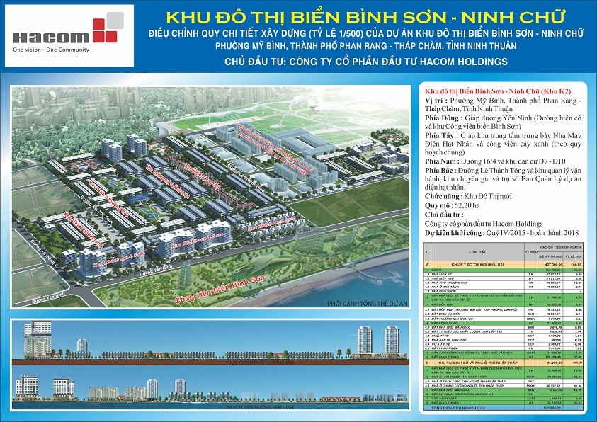 Bất động sản Phan Rang Nam Khánh Hòa