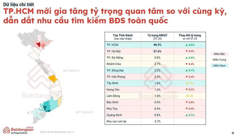 Nhà đầu tư dồn sự chú ý về phía Nam, chung cư Hà Nội giảm giá