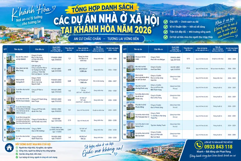 tổng hợp dự án nhà ở xã hội tại Khánh Hòa 2026